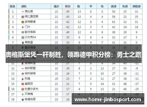 奥格斯堡凭一杆制胜，领跑德甲积分榜：勇士之路